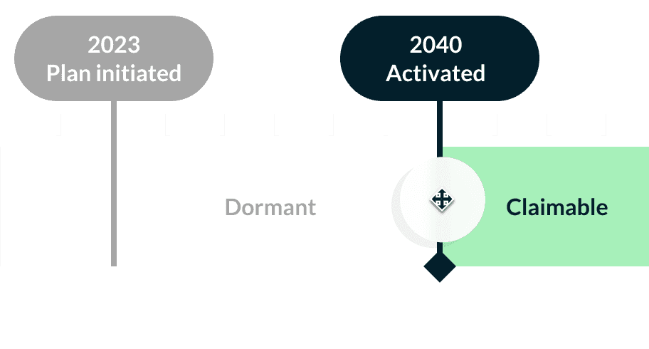 Activation Date